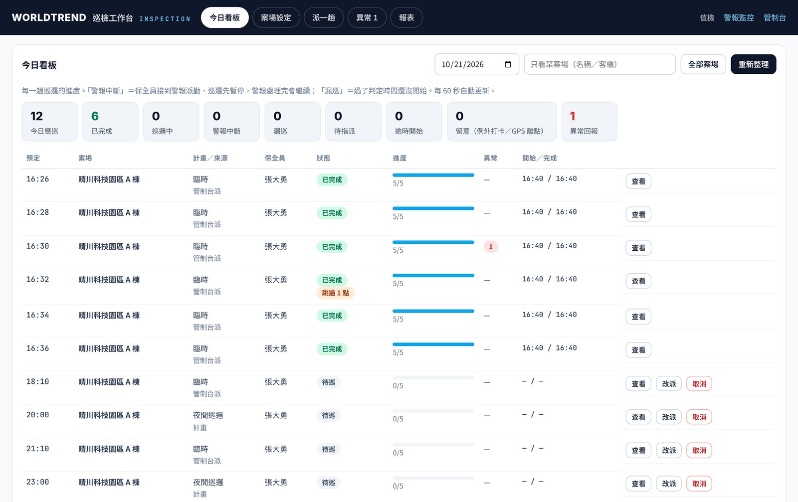 WorldTrend monitoring-centre patrol board