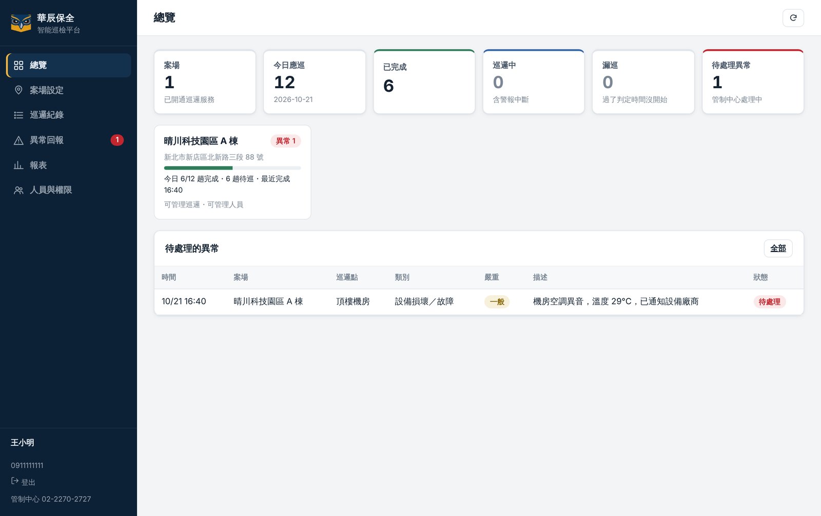Overview: KPIs, site cards, open incidents