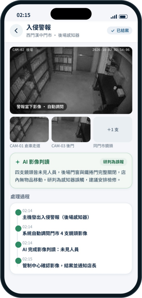 Store app intrusion alarm detail: auto-retrieved video, AI reading and handling timeline (mock-up)
